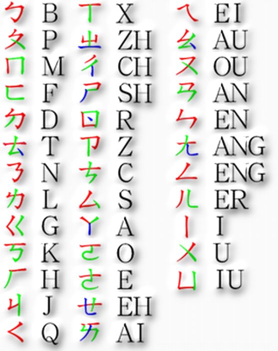 litery chińskie